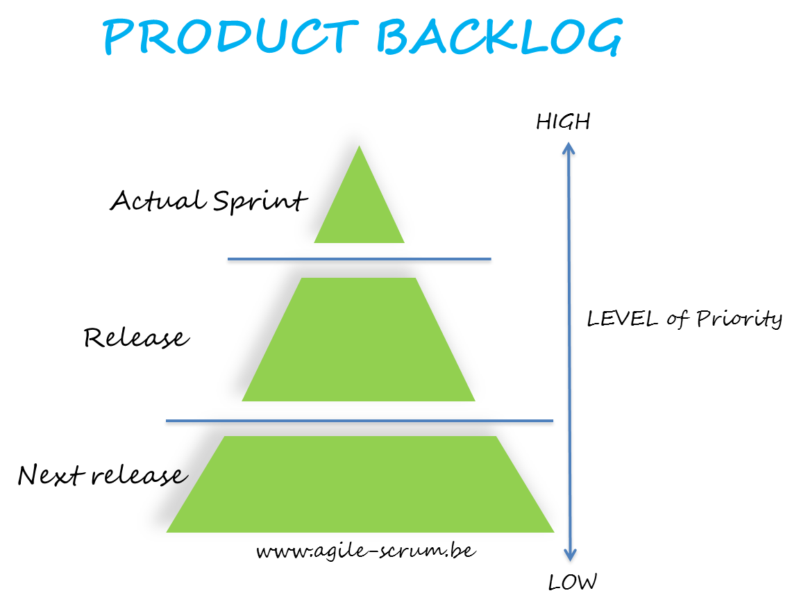 Product Backlog Agile Scrum